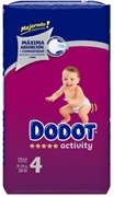 DODOT ACTIVITY DODOT ACTIVITY